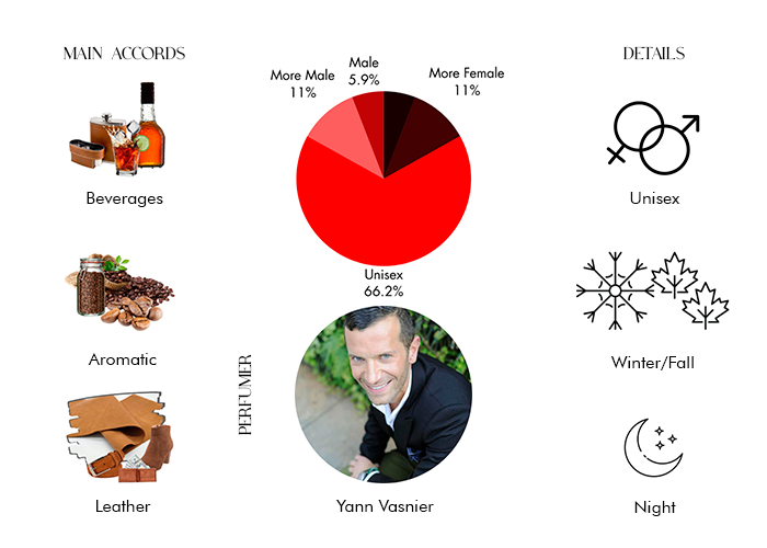 Vanille Fatale 2024 by Tom Ford - Decant / Sample