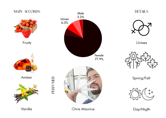 La Capitale by Xerjoff - Decant / Sample