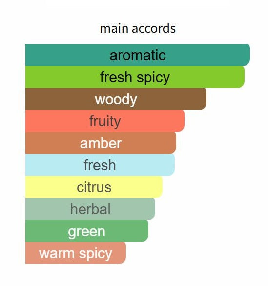 Y EDP by Yves Saint Laurent - Decant / Sample