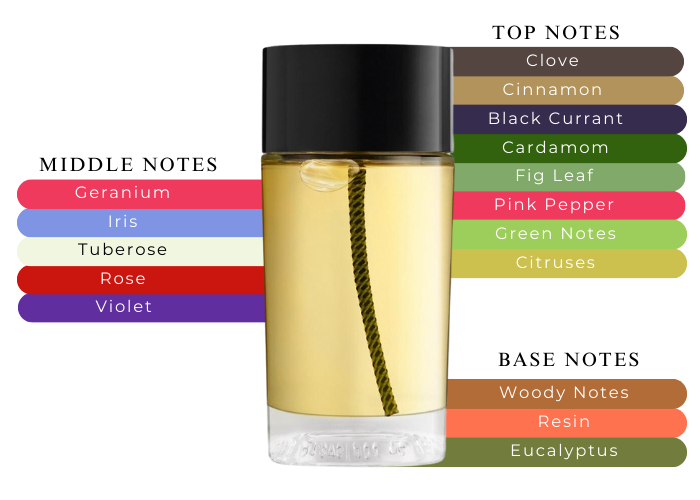 34 Boulevard Saint Germain by Diptyque - Decant / Sample