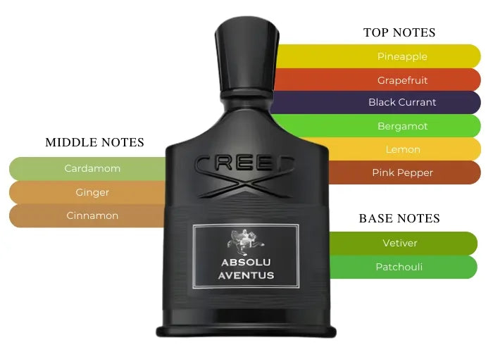 Absolu Aventus 2025 by Creed - Decant / Sample