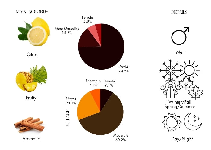 Absolu Aventus 2025 by Creed - Decant / Sample