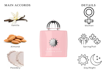Blossom Love by Amouage - Decant / Sample