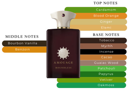 Boundless by Amouage - Decant / Sample