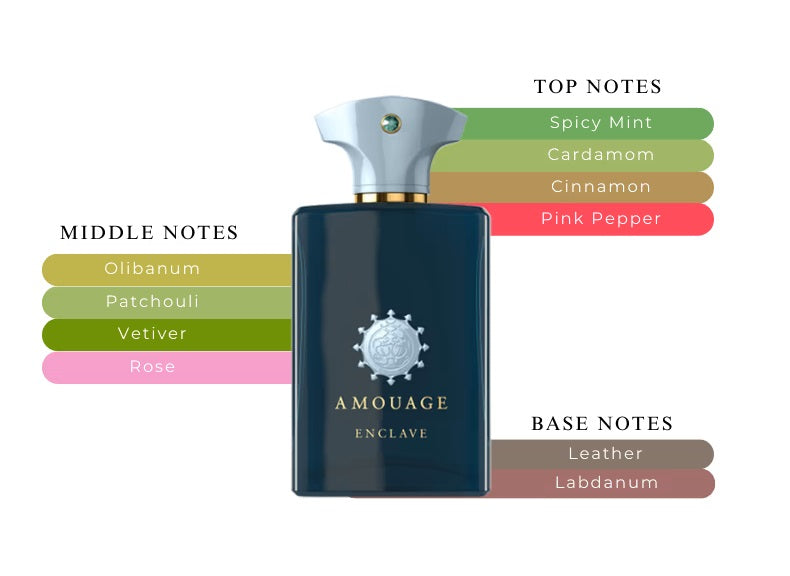 Enclave - Decant / Full Bottle