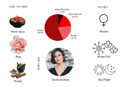 Epic 56 Woman by Amouage - Decant / Sample