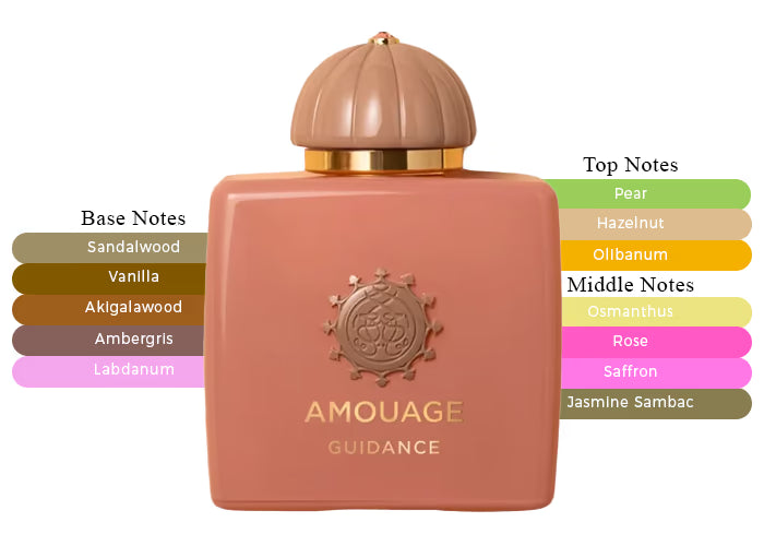 Guidance EDP - Decant / Full Bottle