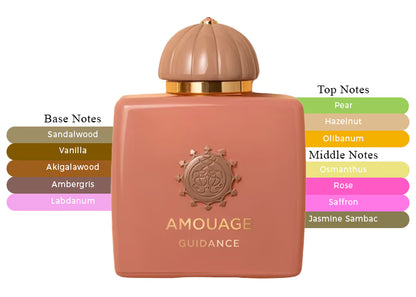 Guidance EDP - Decant / Full Bottle