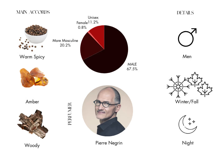 Interlude Man - Decant / Full Bottle