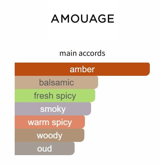 Interlude Man - Decant / Full Bottle