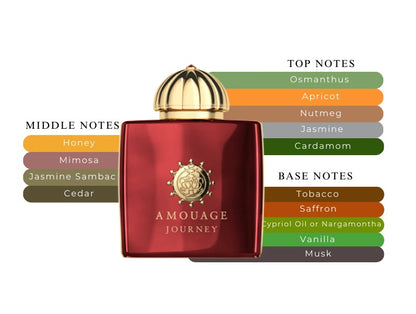 Journey Woman by Amouage - Decant / Sample