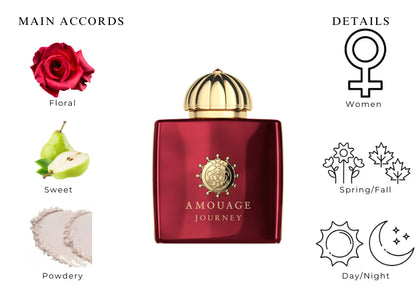 Journey Woman by Amouage - Decant / Sample