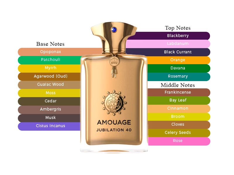 Jubilation 40 - Decant / Full Bottle