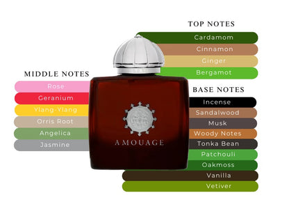 Lyric Woman by Amouage - Decant / Sample