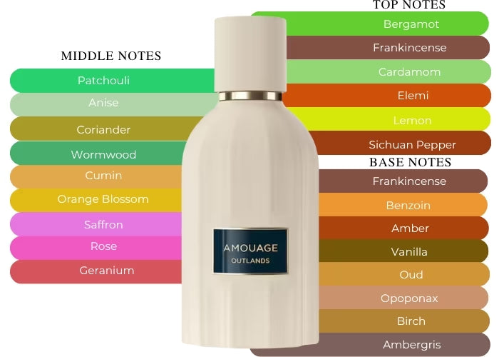Outlands Amouage - Decant / Sample