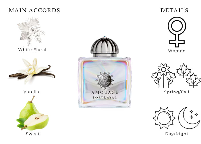 Portrayal Woman by Amouage - Decant / Sample