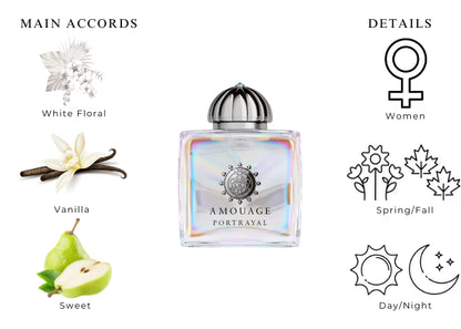Portrayal Woman by Amouage - Decant / Sample