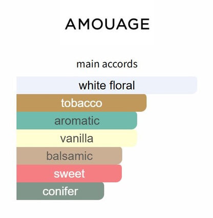 Portrayal Woman by Amouage - Decant / Sample