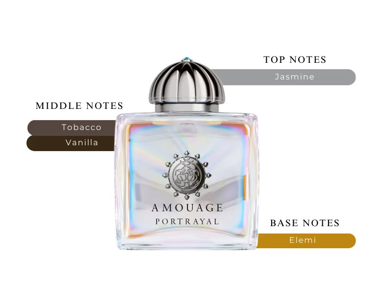Portrayal Woman by Amouage - Decant / Sample