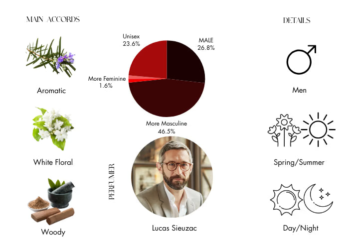 Reflection by Amouage - Decant / Sample / Full Bottle