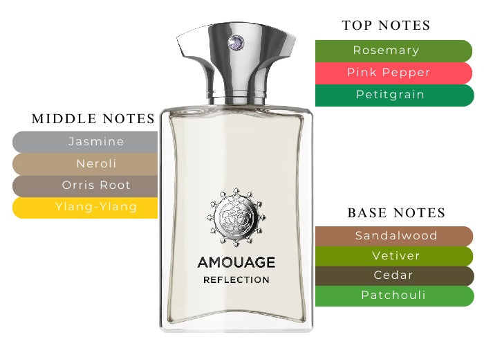 Reflection by Amouage - Decant / Sample / Full Bottle