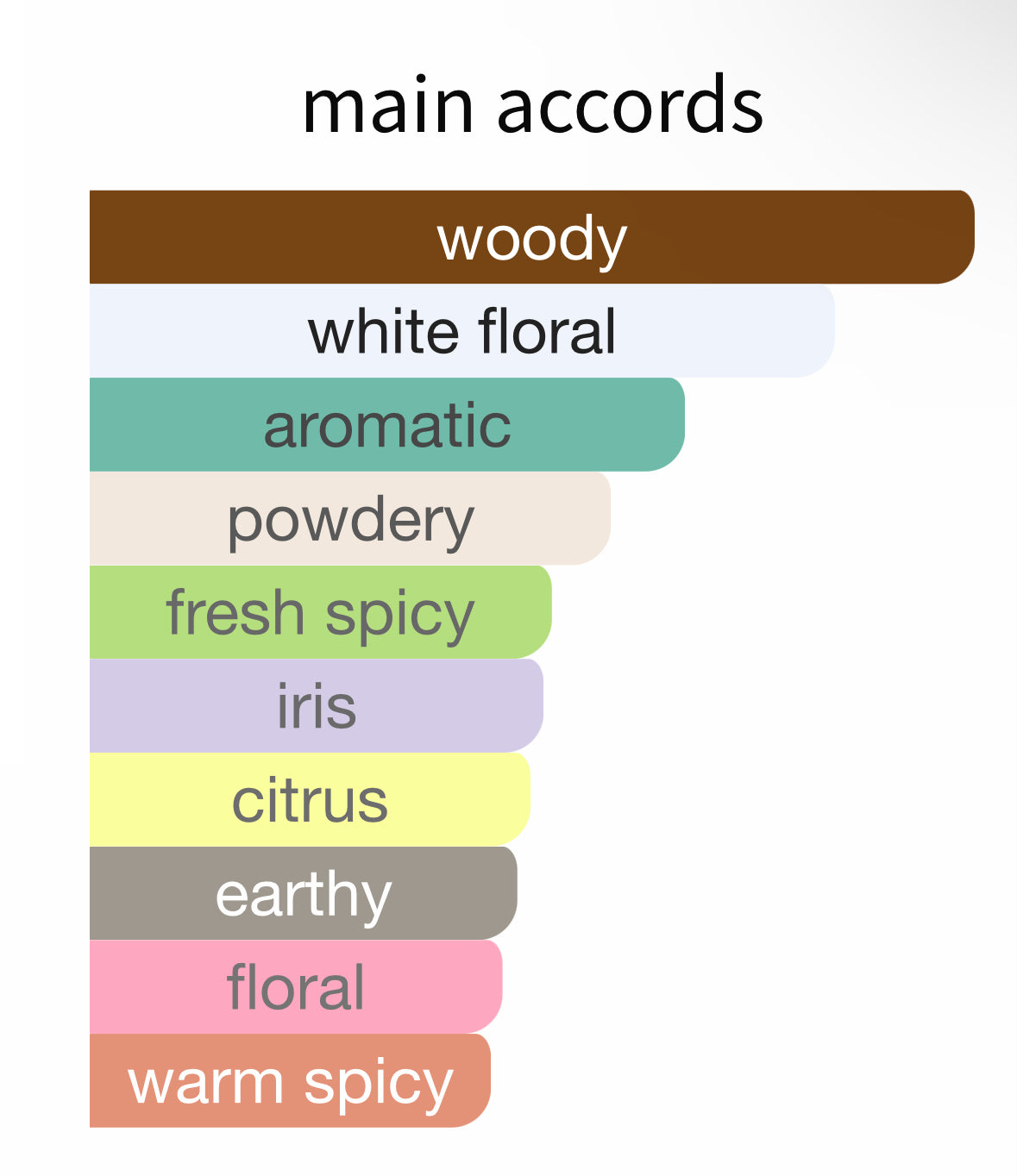 Reflection by Amouage - Decant / Sample / Full Bottle