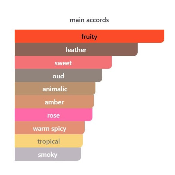 Sequence - Decant / Sample