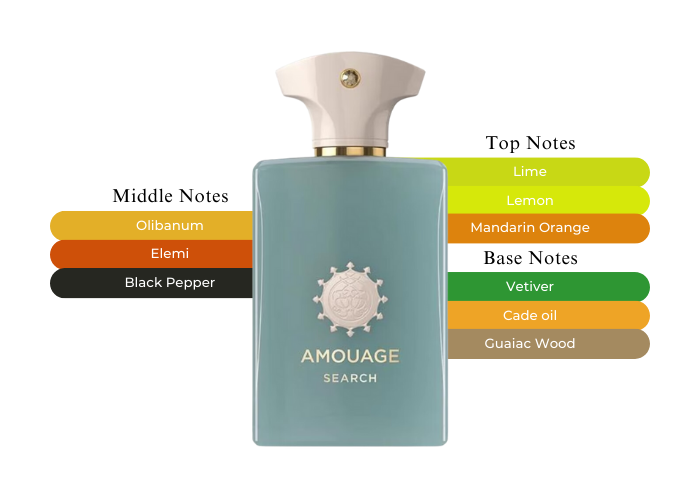 Search by Amouage - Decant / Sample / Full Bottle