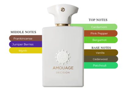 Decision by Amouage - Decant / Full Bottle