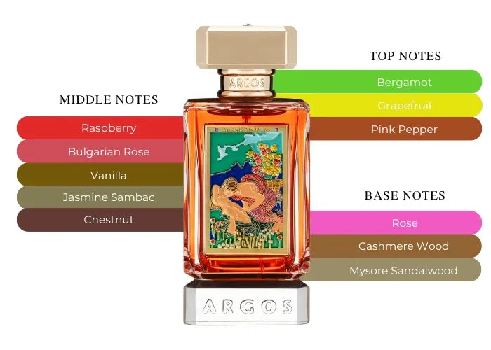 Adonis Awakens by Argos - Decant / Sample