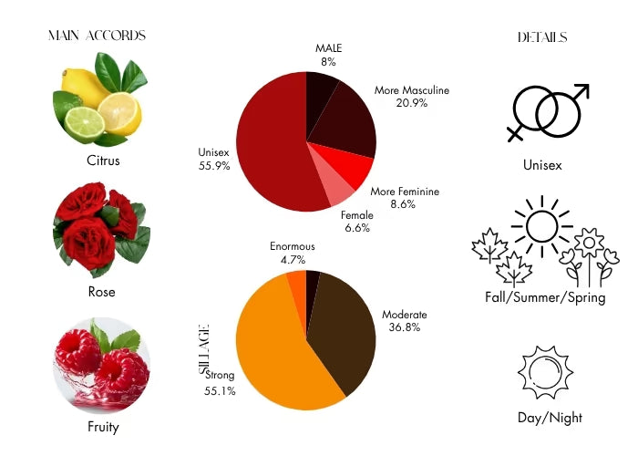 Adonis Awakens by Argos - Decant / Sample