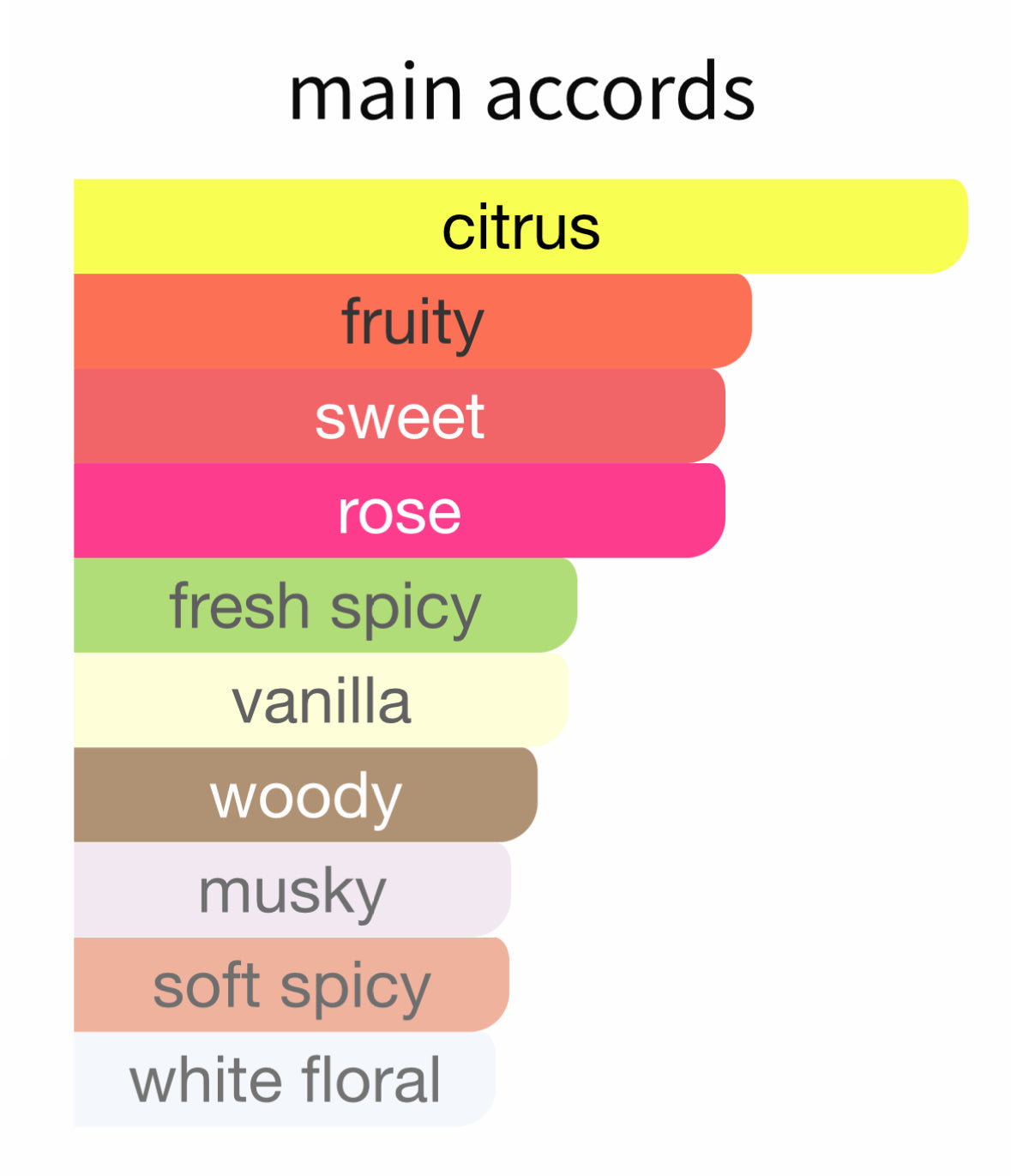 Adonis Awakens by Argos - Decant / Sample