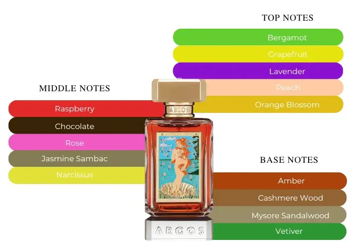 Birth of Venus by Argos - Decant / Sample