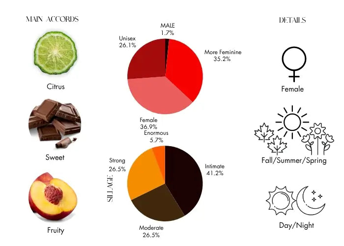 Birth of Venus by Argos - Decant / Sample