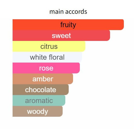 Birth of Venus by Argos - Decant / Sample