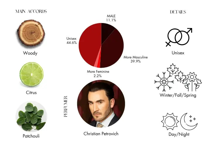 Danae by Argos - Decant / Sample