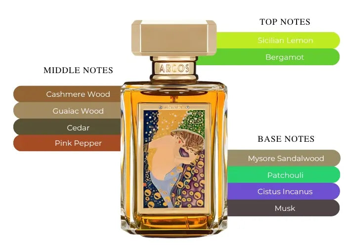 Danae by Argos - Decant / Sample