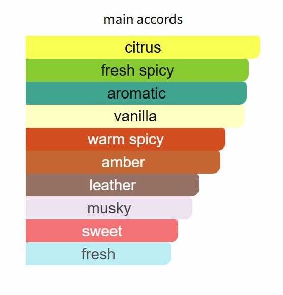 Fall of Phaeton by Argos - Decant / Sample