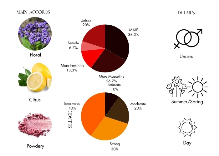 La Primavera - Decant / Full Bottle
