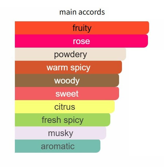 Love Triumphs Over War by Argos - Decant / Sample