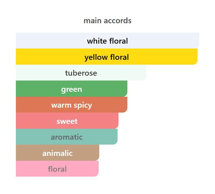 Narcissus Obsession - Decant / Full Bottle
