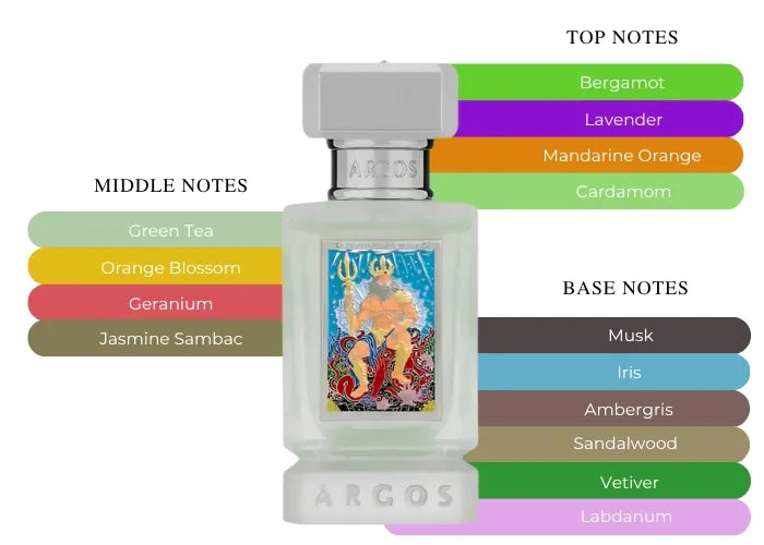 Neptune's Trident - Decant / Full Bottle