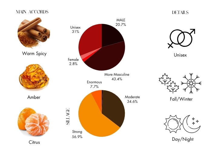 Sacred Flame by Argos - Decant / Sample