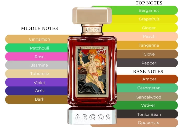 Sacred Flame by Argos - Decant / Sample