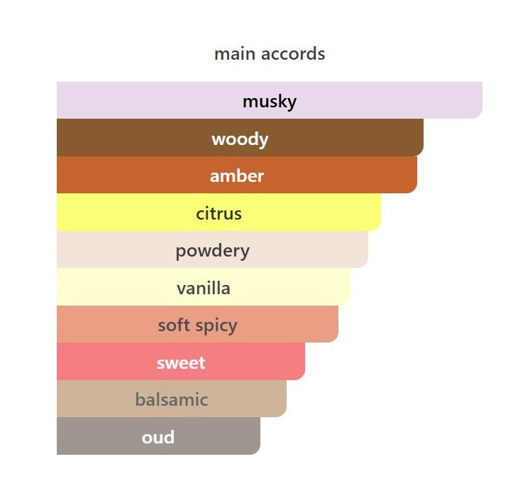 Vulcan's Revenge - Decant / Full Bottle