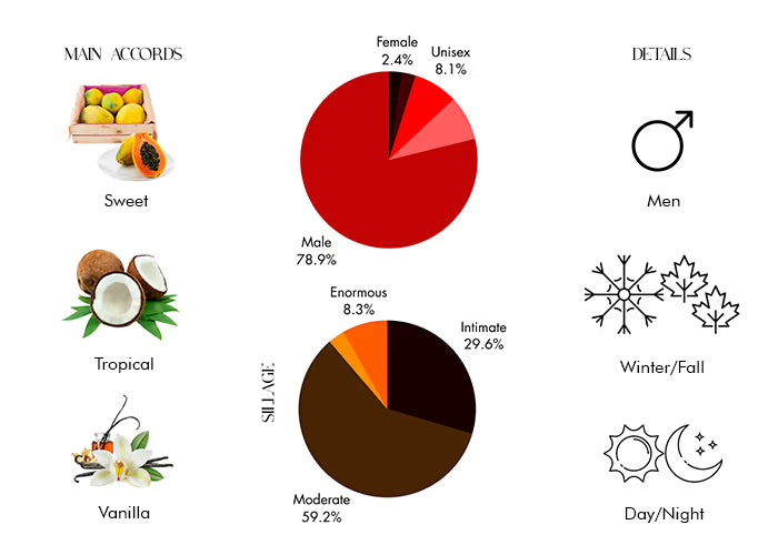 Armani Code EDP by Giorgio Armani - Decant / Sample