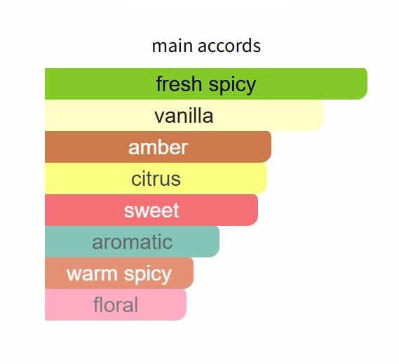 Armani Code EDP by Giorgio Armani - Decant / Sample