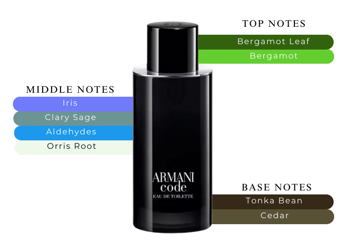 Armani Code EDT - Decant / Sample