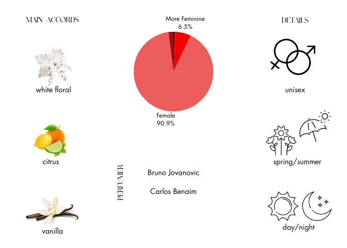 My Way EDP by Giorgio Armani - Decant / Sample