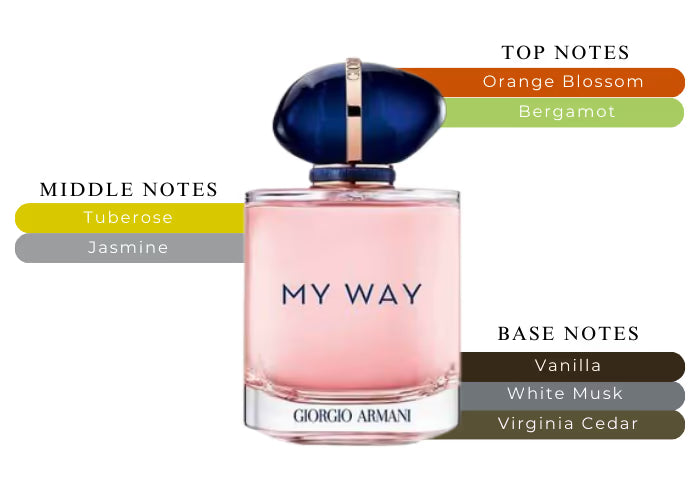 My Way EDP by Giorgio Armani - Decant / Sample